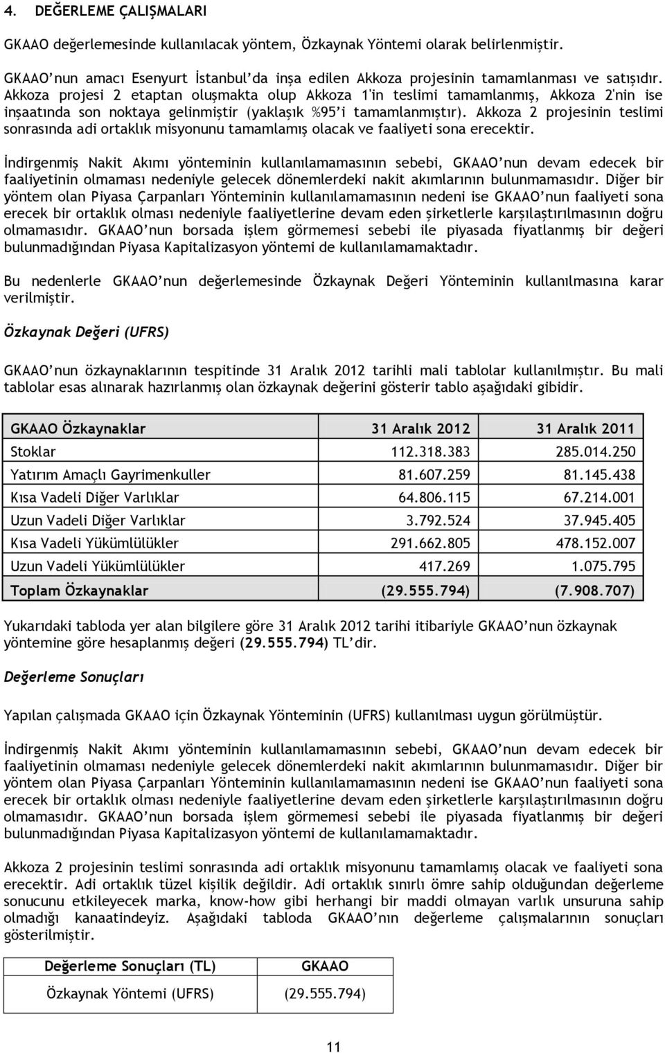 Akkoza 2 projesinin teslimi sonrasında adi ortaklık misyonunu tamamlamış olacak ve faaliyeti sona erecektir.