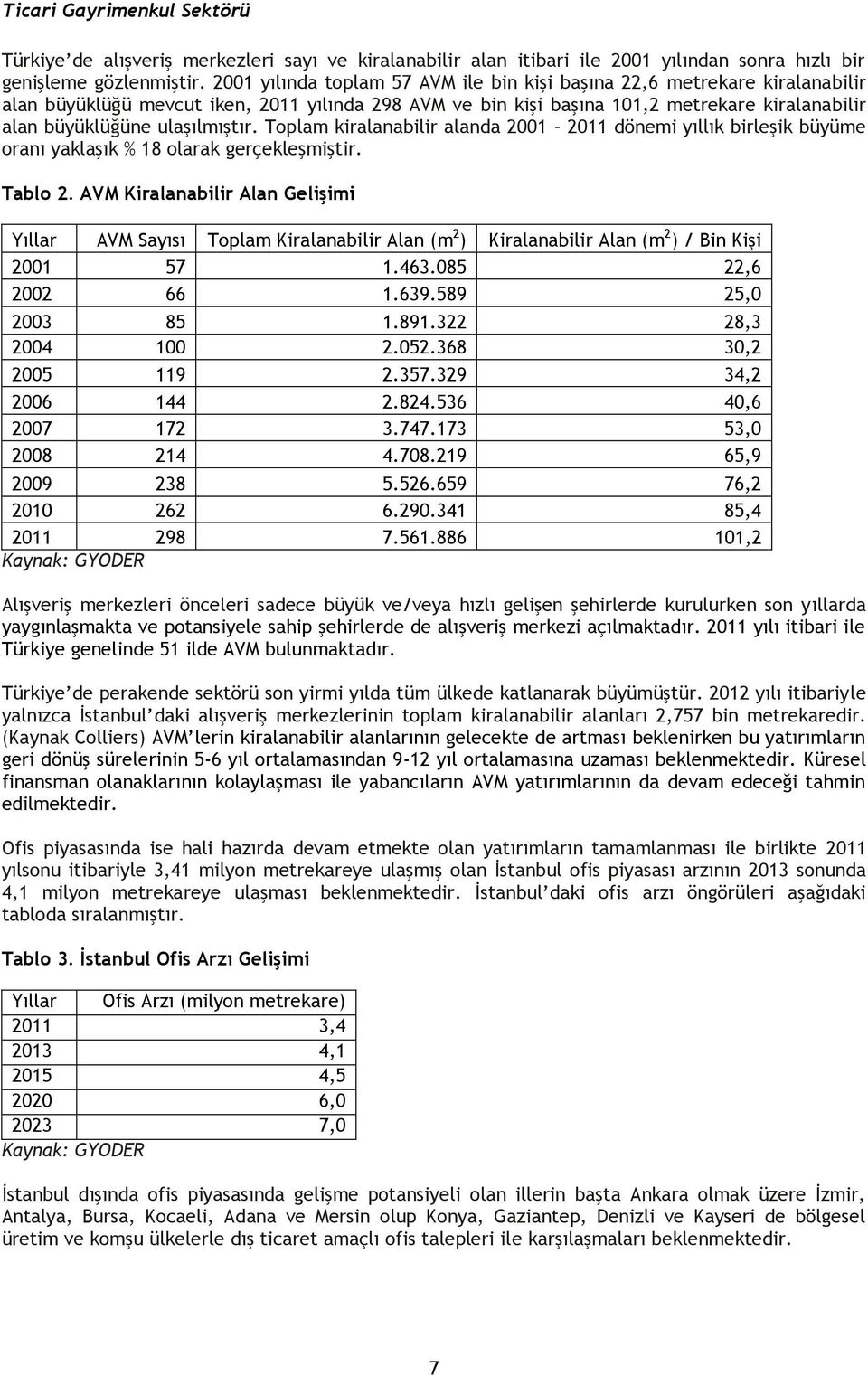 ulaşılmıştır. Toplam kiralanabilir alanda 2001 2011 dönemi yıllık birleşik büyüme oranı yaklaşık % 18 olarak gerçekleşmiştir. Tablo 2.