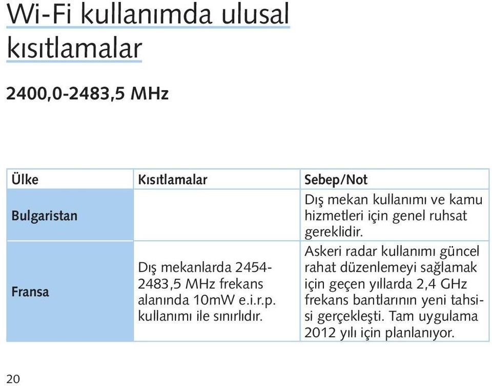 Dış mekanlarda 2454- Askeri radar kullanımı güncel rahat düzenlemeyi sağlamak Fransa 2483,5 MHz frekans için