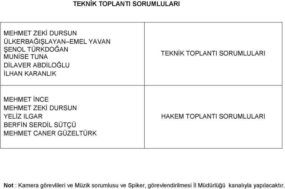 YELİZ ILGAR BERFİN SERDİL SÜTÇÜ MEHMET CANER GÜZELTÜRK HAKEM TOPLANTI SORUMLULARI Not : Kamera