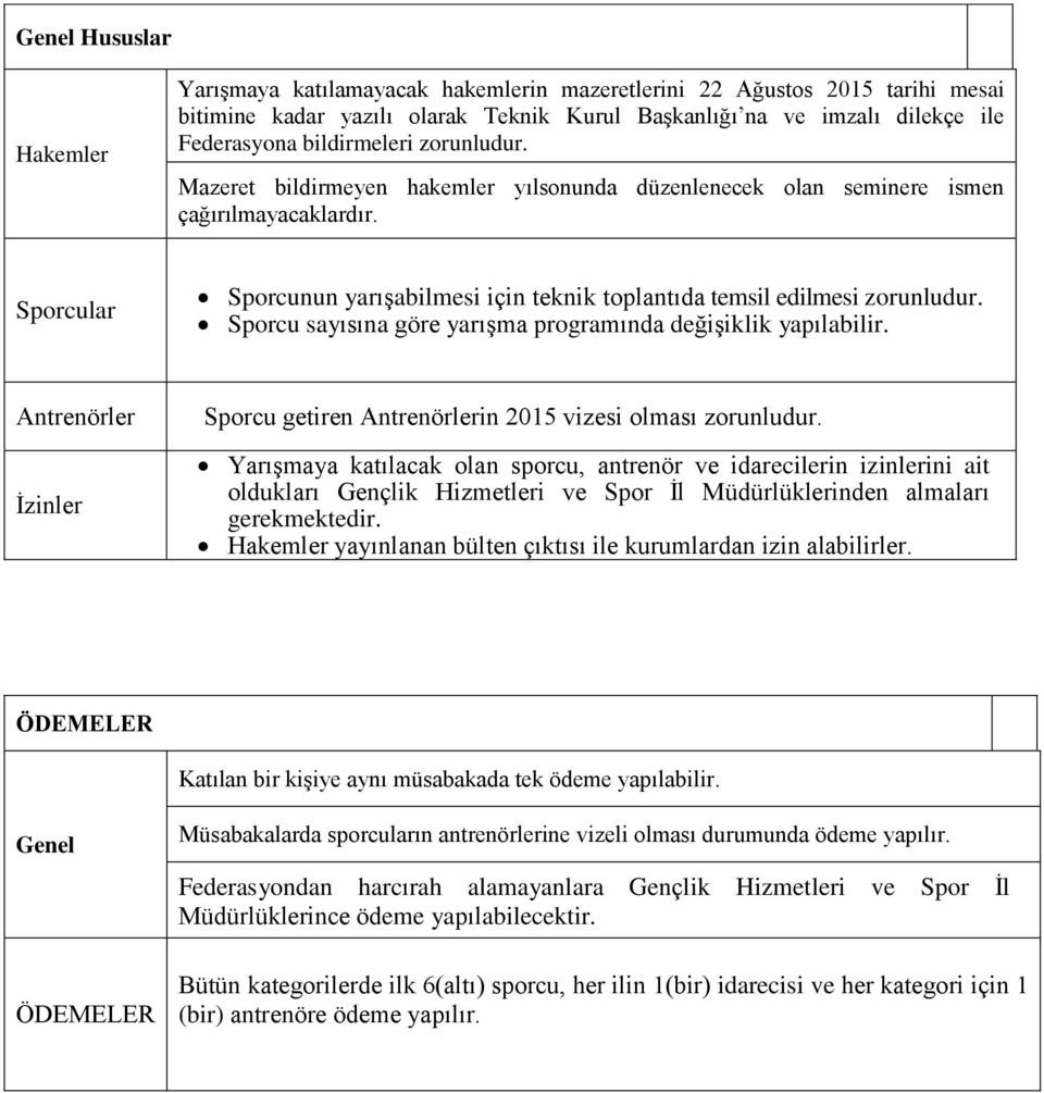 Sporcular Sporcunun yarışabilmesi için teknik toplantıda temsil edilmesi zorunludur. Sporcu sayısına göre yarışma programında değişiklik yapılabilir.