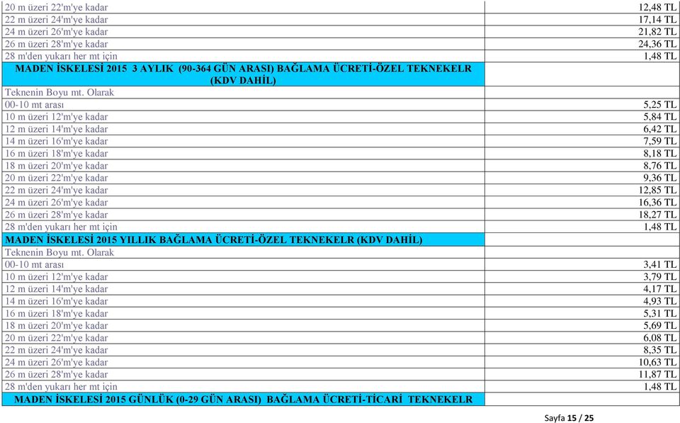 Olarak 00-10 mt arası 5,25 TL 10 m üzeri 12'm'ye kadar 5,84 TL 12 m üzeri 14'm'ye kadar 6,42 TL 14 m üzeri 16'm'ye kadar 7,59 TL 16 m üzeri 18'm'ye kadar 8,18 TL 18 m üzeri 20'm'ye kadar 8,76 TL 20 m