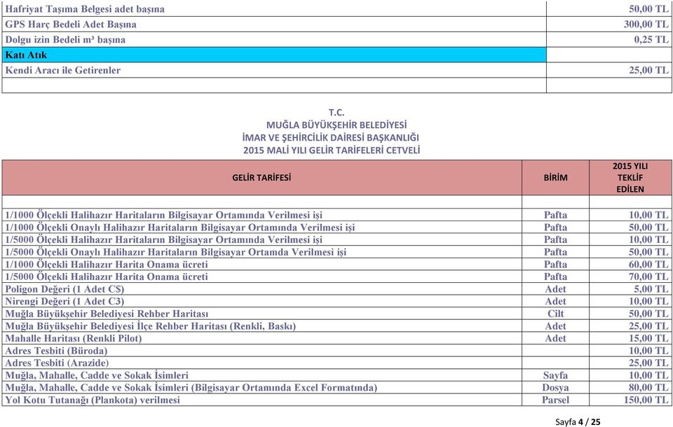 Ortamında Verilmesi işi Pafta 10,00 TL 1/1000 Ölçekli Onaylı Halihazır Haritaların Bilgisayar Ortamında Verilmesi işi Pafta 50,00 TL 1/5000 Ölçekli Halihazır Haritaların Bilgisayar Ortamında