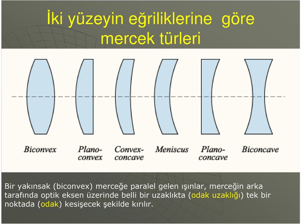 merceğin arka tarafında optik eksen üzerinde belli bir