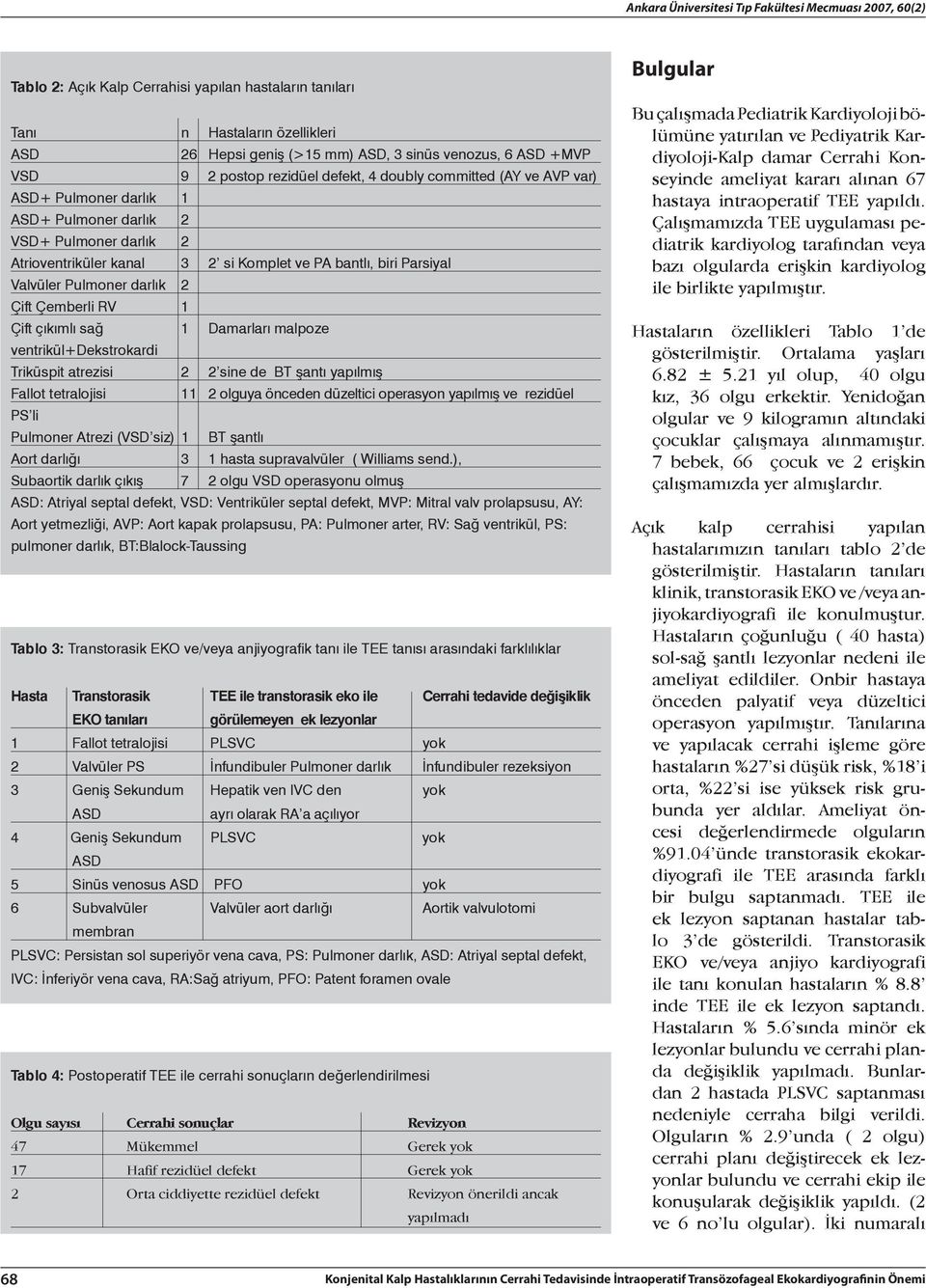 Parsiyal Valvüler Pulmoner darlık 2 Çift Çemberli RV 1 Çift çıkımlı sağ 1 Damarları malpoze ventrikül+dekstrokardi Triküspit atrezisi 2 2 sine de BT şantı yapılmış Fallot tetralojisi 11 2 olguya