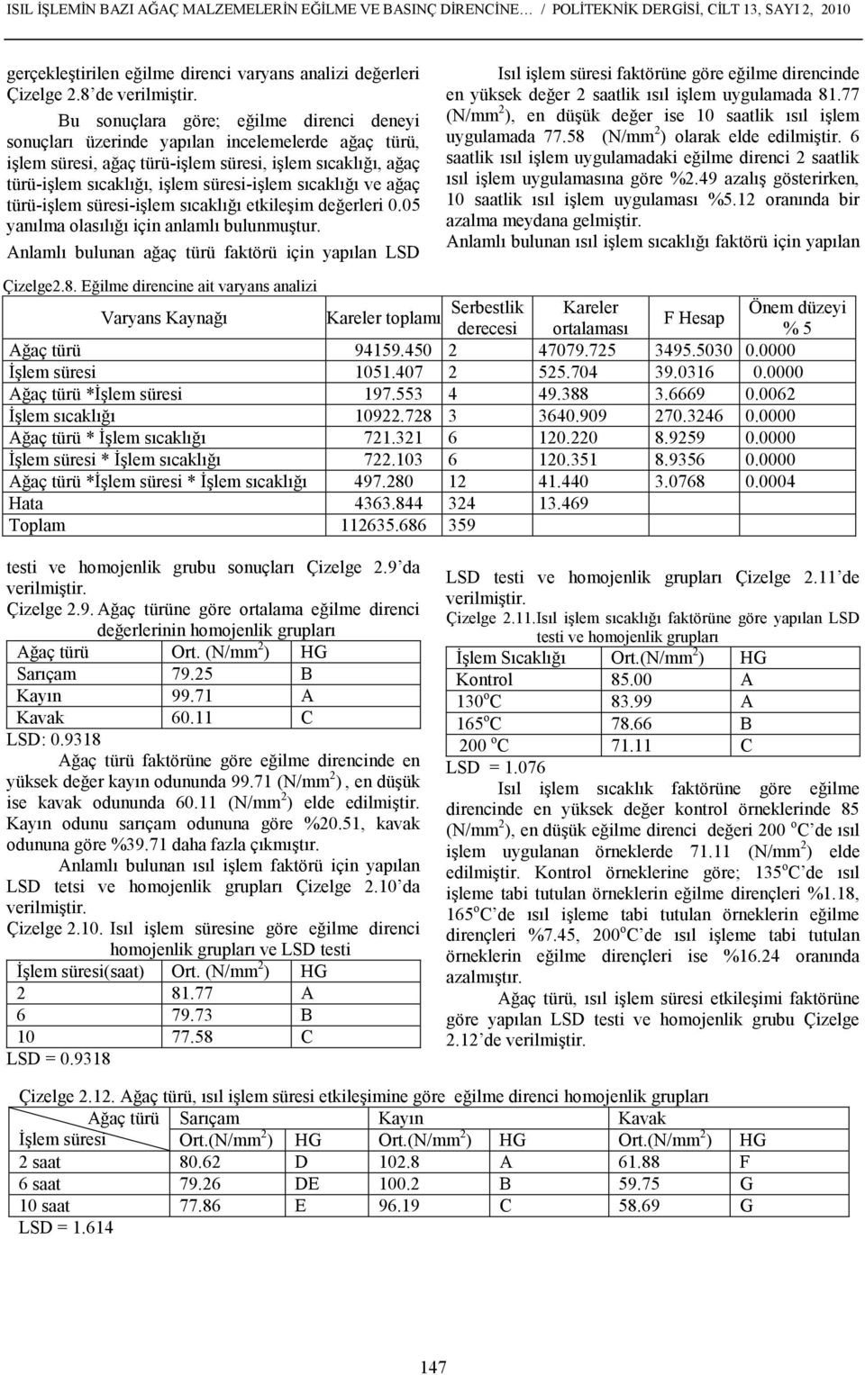 sıcaklığı ve ağaç türü-işlem süresi-işlem sıcaklığı etkileşim değerleri 0.05 yanılma olasılığı için anlamlı bulunmuştur. nlamlı bulunan ağaç türü faktörü için yapılan LS Çizelge.8.