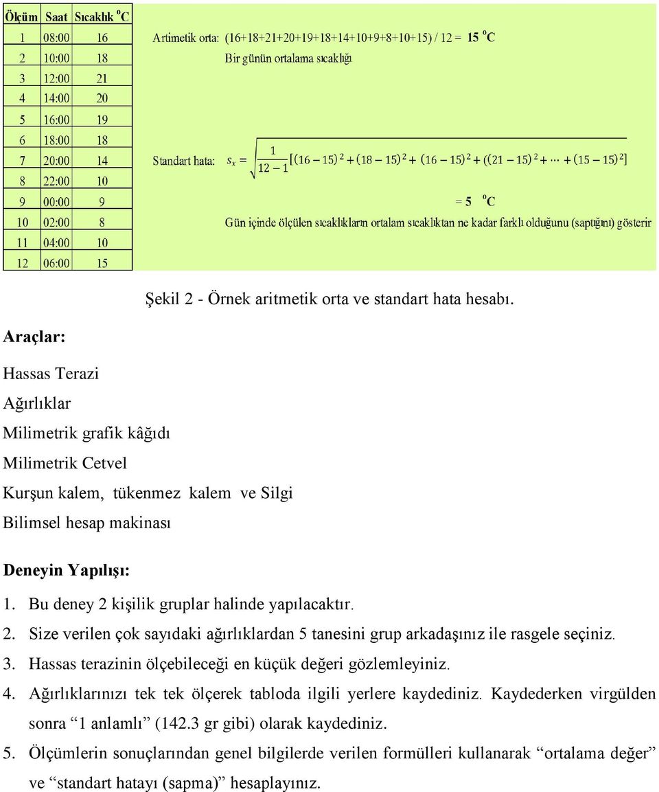 Bu deney 2 kişilik gruplar halinde yapılacaktır. 2. Size verilen çok sayıdaki ağırlıklardan 5 tanesini grup arkadaşınız ile rasgele seçiniz. 3.