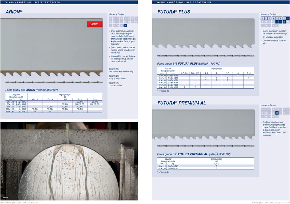 imalatında» Yapı çelikleri, su verilmiş ve ısıl işlem görmüş çelikler, takım çelikleri Parça grubu FUTURA PLUS (yaklaşık 00 HV)» Demir içermeyen metallerde yüksek kesim verimliliği» En iyi yüzey