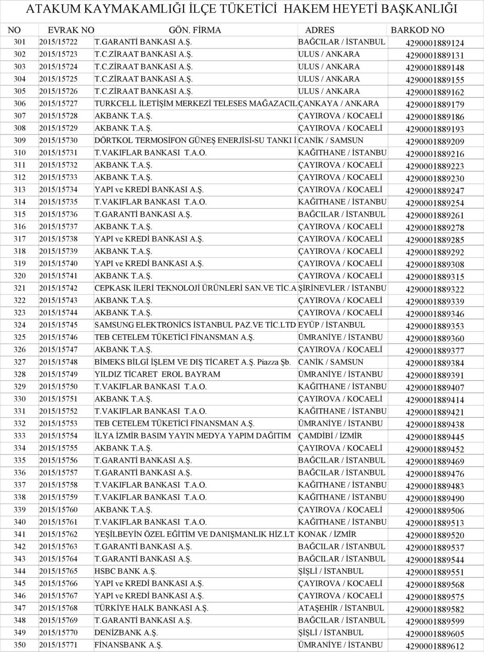 A.Ş. ÇAYIROVA / KOCAELİ 4290001889193 309 2015/15730 DÖRTKOL TERMOSİFON GÜNEŞ ENERJİSİ-SU TANKI İ CANİK / SAMSUN 4290001889209 310 2015/15731 T.VAKIFLAR BANKASI T.A.O. KAĞITHANE / İSTANBU 4290001889216 311 2015/15732 AKBANK T.