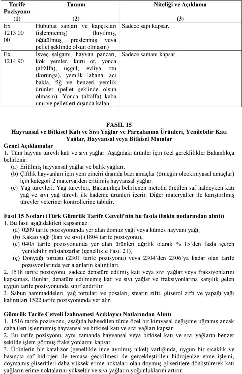 (alfalfa), üçgül, evliya otu (korunga), yemlik lahana, acı bakla, fiğ ve benzeri yemlik ürünler (pellet şeklinde olsun olmasın): Yonca (alfalfa) kaba unu ve pelletleri dışında kalan.