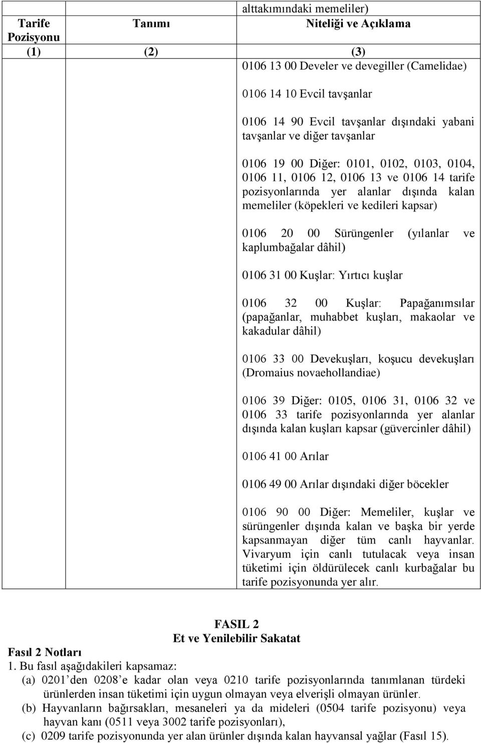 31 Kuşlar: Yırtıcı kuşlar 0106 32 Kuşlar: Papağanımsılar (papağanlar, muhabbet kuşları, makaolar ve kakadular dâhil) 0106 33 Devekuşları, koşucu devekuşları (Dromaius novaehollandiae) 0106 39 Diğer: