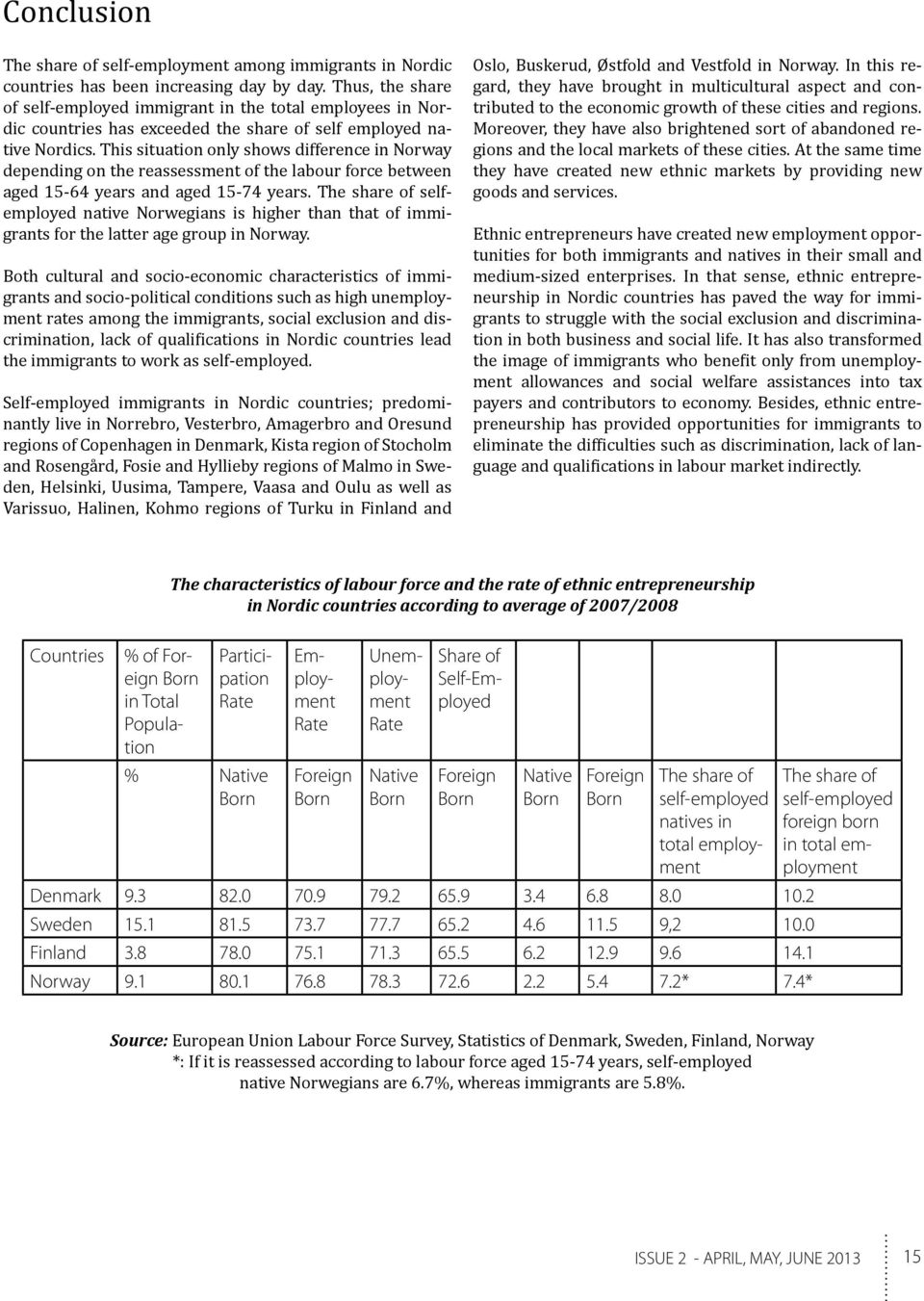 This situation only shows difference in Norway depending on the reassessment of the labour force between aged 15-64 years and aged 15-74 years.