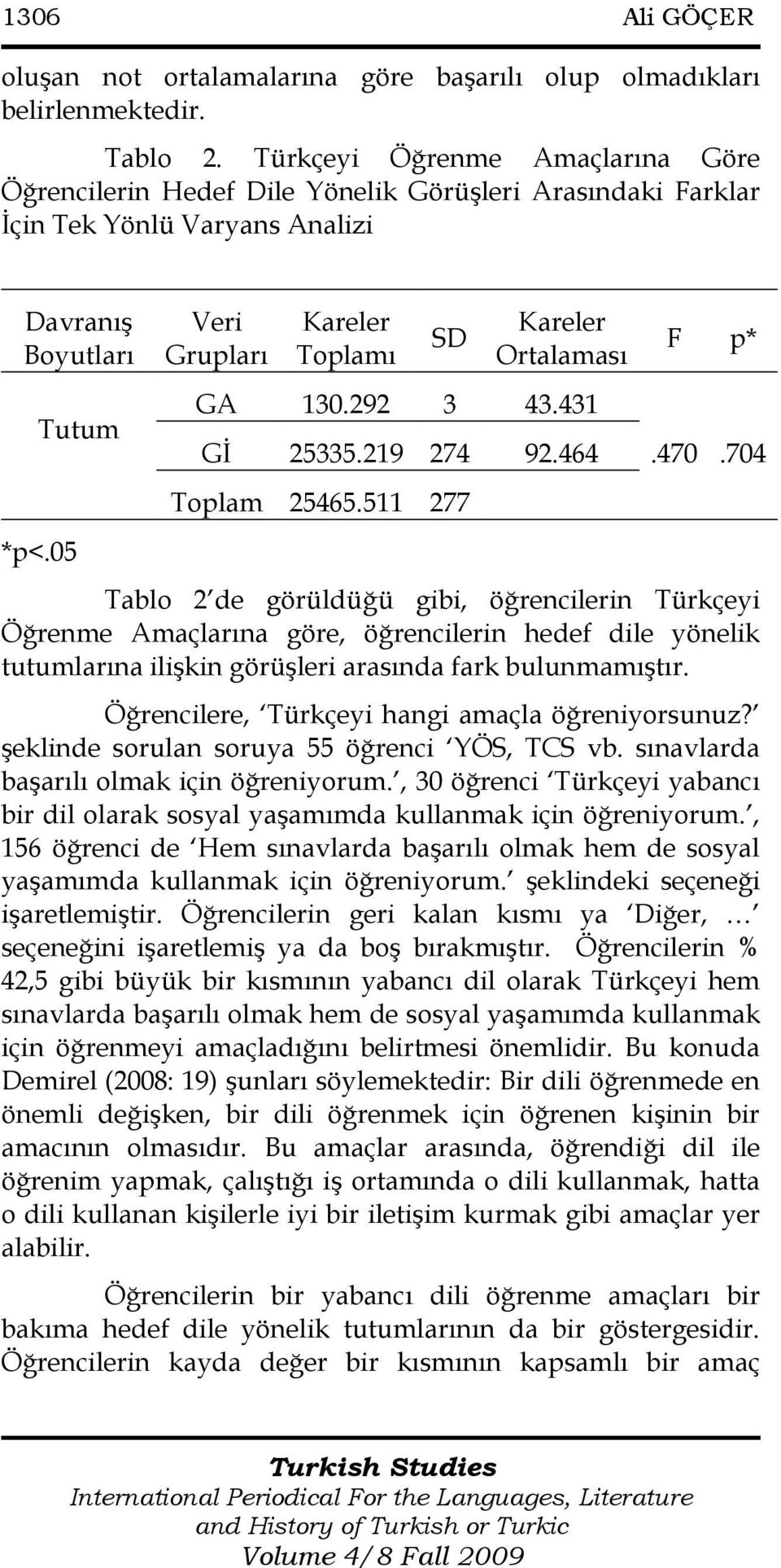 05 Veri Grupları Kareler Toplamı SD Kareler Ortalaması GA 130.292 3 43.431 Gİ 25335.219 274 92.464 Toplam 25465.511 277 F p*.470.