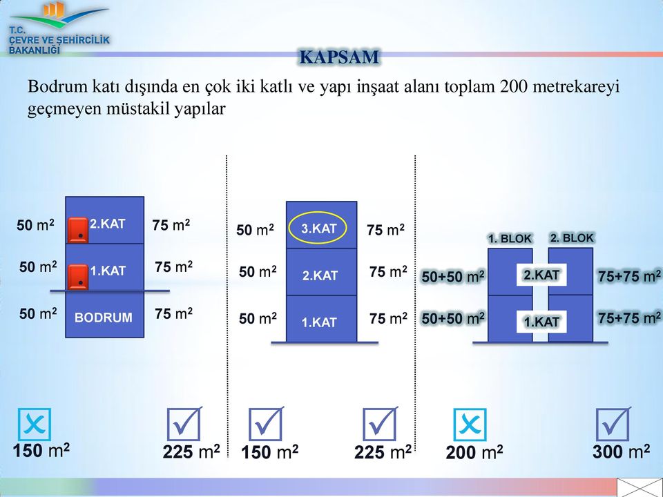 BLOK 50 m 2. 1.KAT 75 m 2 50 m 2 2.KAT 75 m 2 50+50 m 2 2.