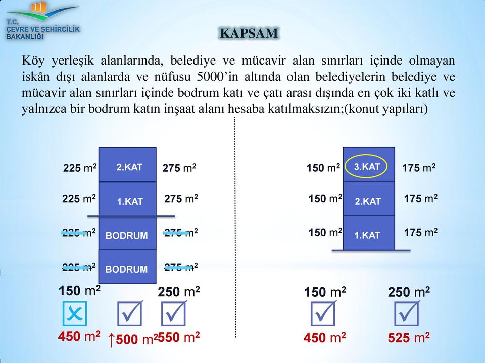 inşaat alanı hesaba katılmaksızın;(konut yapıları) 225 m 2 2.KAT 275 m 2 150 m 2 3.KAT 175 m 2 225 m 2 1.KAT 275 m 2 150 m 2 2.