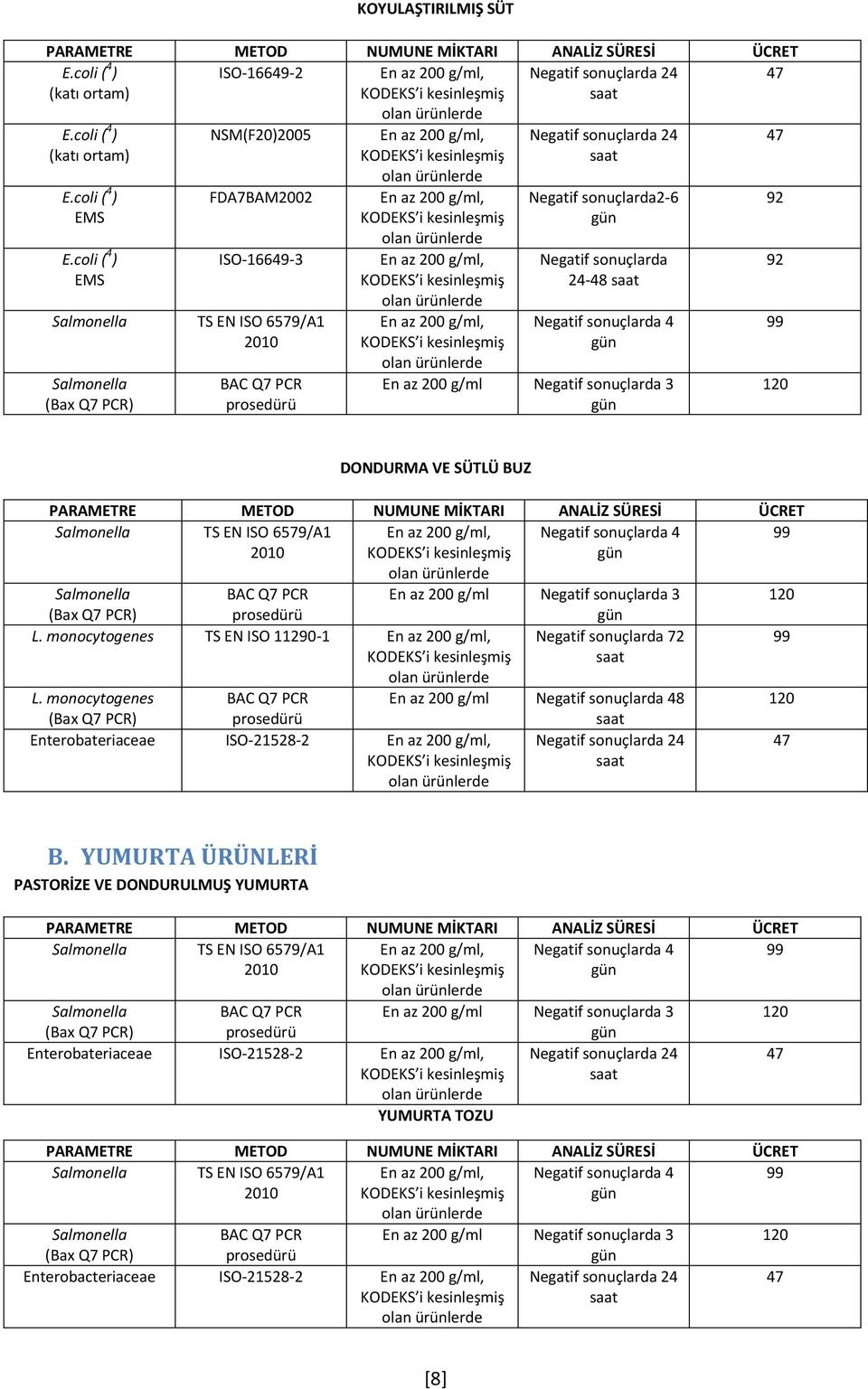 monocytogenes Enterobateriaceae ISO-21528-2 En az 200 g/ml 48 24 B.