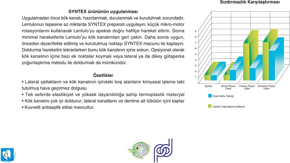 Sonra minimal hareketlerle Lentulo yu kök kanalýndan geri çekin. Daha sonra uygun, önceden dezenfekte edilmiþ ve kurutulmuþ noktayý SYNTEX macunu ile kaplayýn.