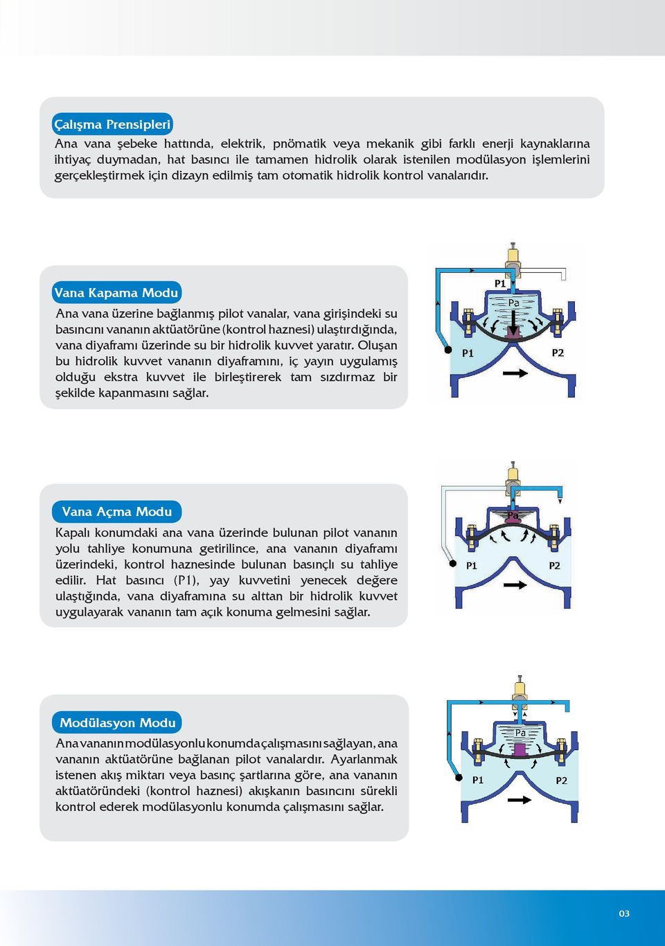 Vana Kapama Modu Ana vana üzerine bağlanmış pilot vanalar, vana girişindeki su basıncını vananın aktüatörüne (kontrol haznesi) ulaştırdığında, vana diyaframı üzerinde su bir hidrolik kuvvet yaratır.
