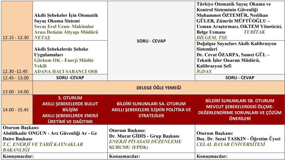 Neslihan GÜLER, Zümrüt MÜFTÜOĞLU Uzman Araştırmacı, OKTEM Yöneticisi, Belge Uzmanı TUBİTAK BİLGEM, TSE Doğalgaz Sayaçları Akıllı Kalibrasyon Sistemleri Dr.