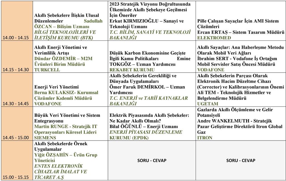 İçin Öneriler Erkut KIRMIZIOĞLU Sanayi ve Teknoloji Uzmanı T.C. BİLİM, SANAYİ VE TEKNOLOJİ BAKANLIĞI Pille Çalışan Sayaçlar İçin AMI Sistem Çözümleri Ercan ERTAŞ Sistem Tasarım Müdürü ELEKTROMED 14.