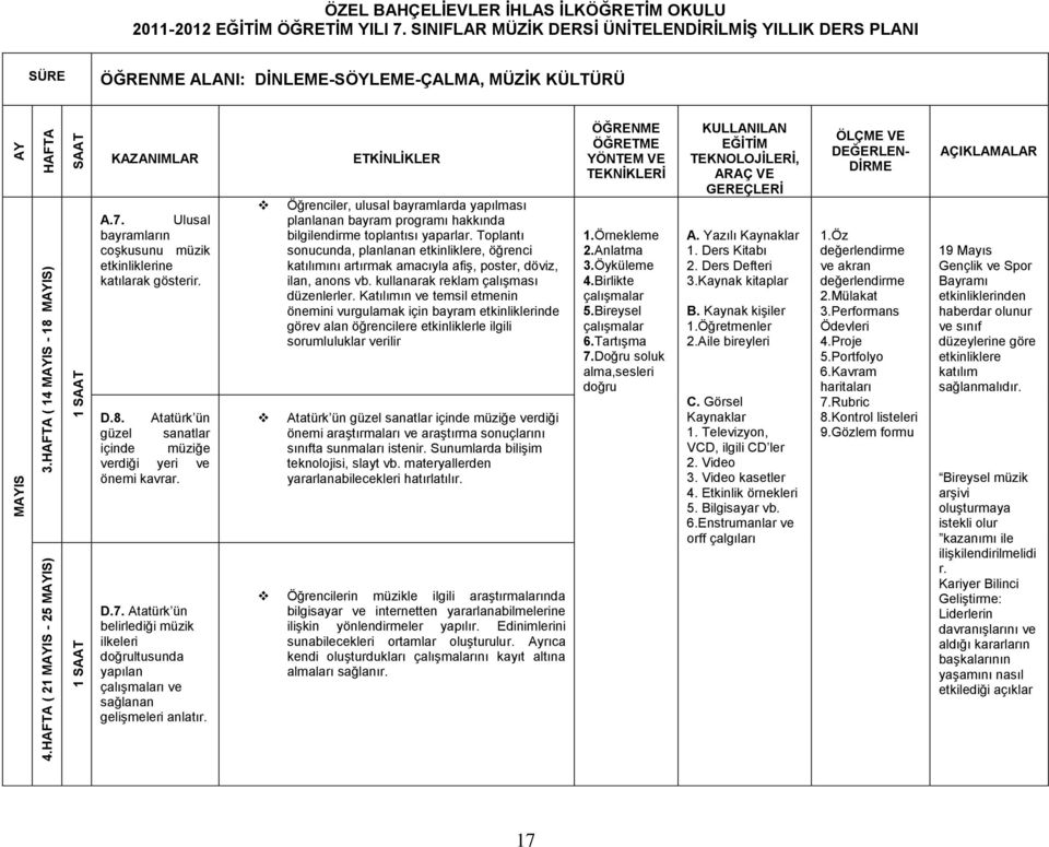 Öğrenciler, ulusal bayramlarda yapılması planlanan bayram programı hakkında bilgilendirme toplantısı yaparlar.