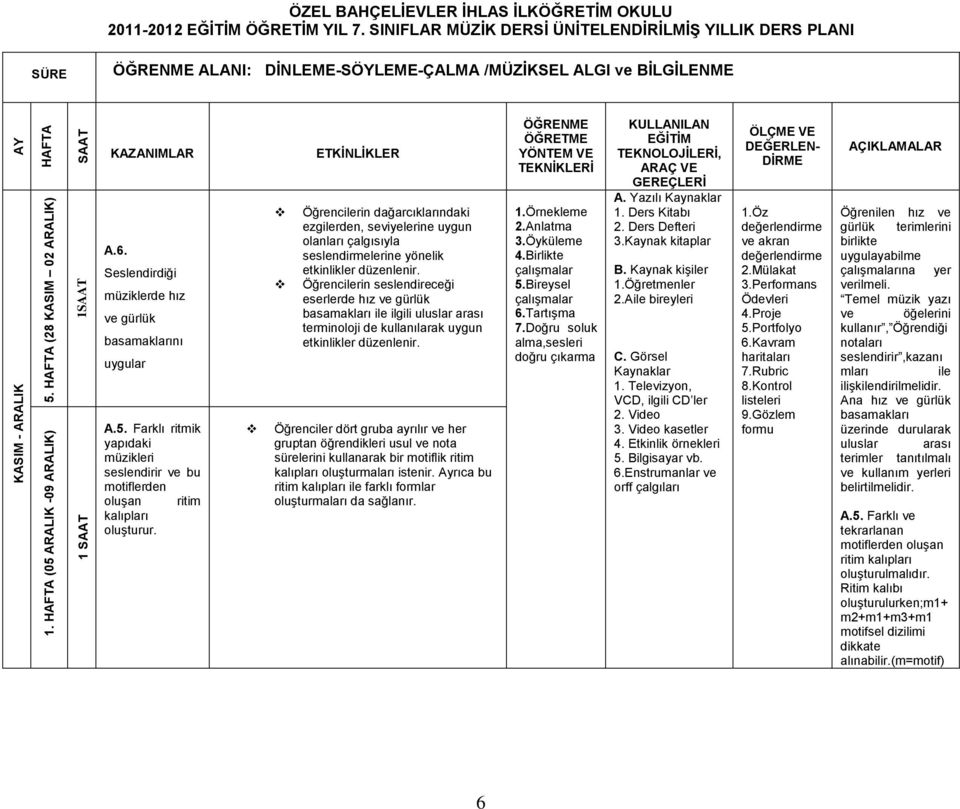 Farklı ritmik yapıdaki müzikleri seslendirir ve bu motiflerden oluşan ritim kalıpları oluşturur.