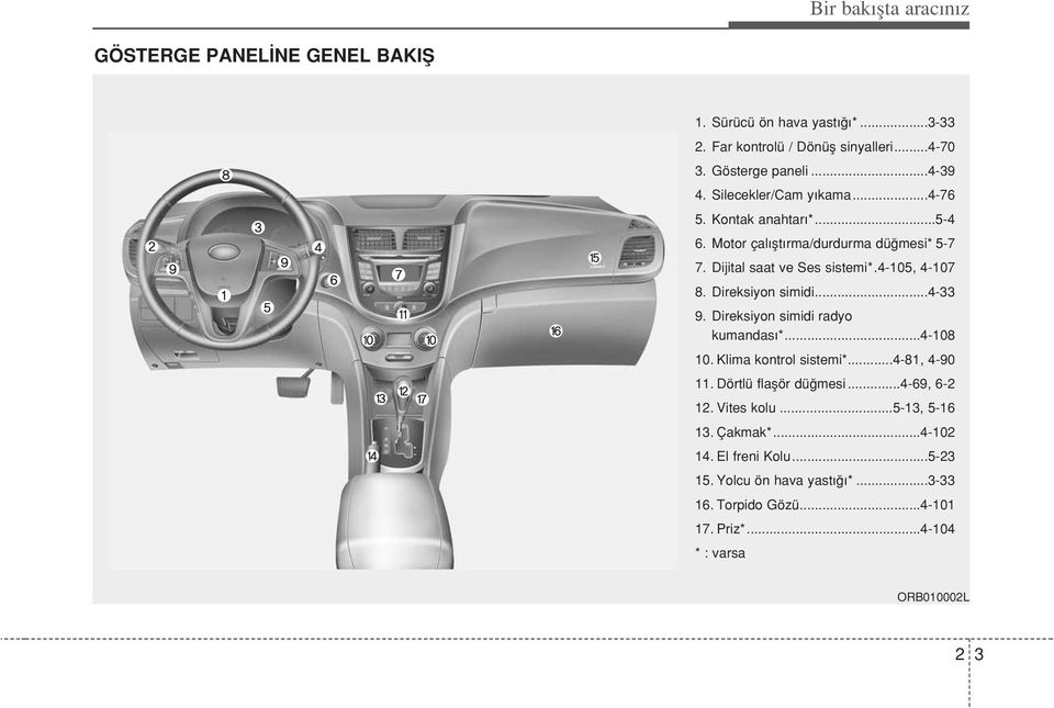 Direksiyon simidi...4-33 9. Direksiyon simidi radyo kumandas *...4-108 10. Klima kontrol sistemi*...4-81, 4-90 11. Dörtlü flaflör dü mesi...4-69, 6-2 12.