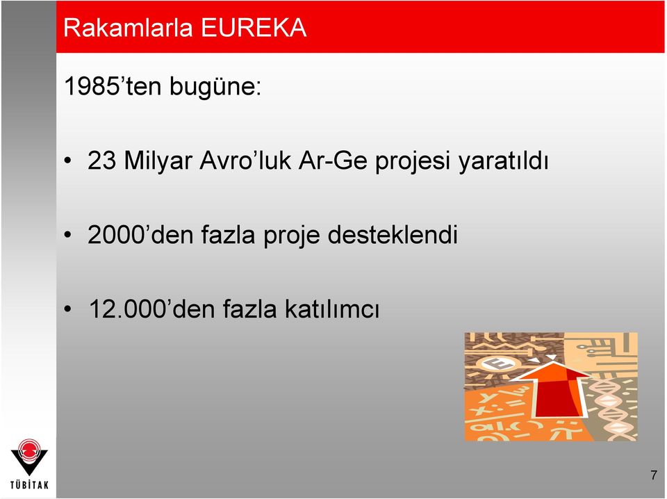 yaratıldı 2000 den fazla proje