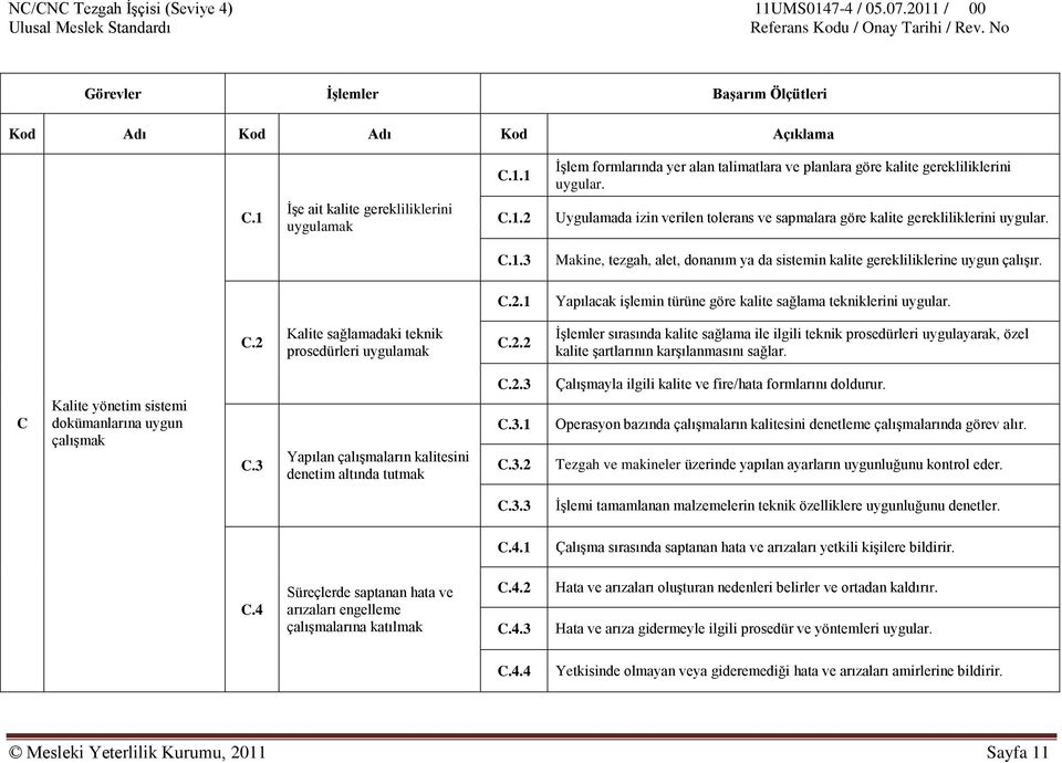 C.2 Kalite sağlamadaki teknik prosedürleri uygulamak C.2.2 ĠĢlemler sırasında kalite sağlama ile ilgili teknik prosedürleri uygulayarak, özel kalite Ģartlarının karģılanmasını sağlar.