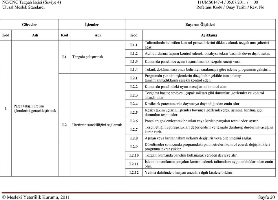 1 Programda yer alan iģlemlerin düzgün bir Ģekilde tamamlanıp tamamlanmadıklarını sürekli kontrol eder. I.2.2 Kumanda panelindeki uyarı mesajlarını kontrol eder. I.2.3 Tezgahta basınç seviyesi, çapak miktarı gibi durumları gözlemler ve kontrol altında tutar.