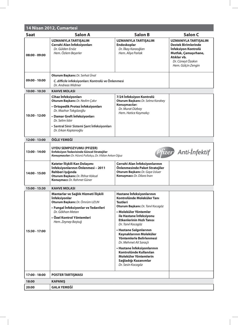 Serhat Ünal C. difficile infeksiyonları: Kontrolü ve Önlenmesi Dr. Andreas Widmer 10:00-10:30 KAHVE MOLASI Cihaz İnfeksiyonları Oturum Başkanı: Dr. Nedim Çakır Ortopedik Protez İnfeksiyonları Dr.