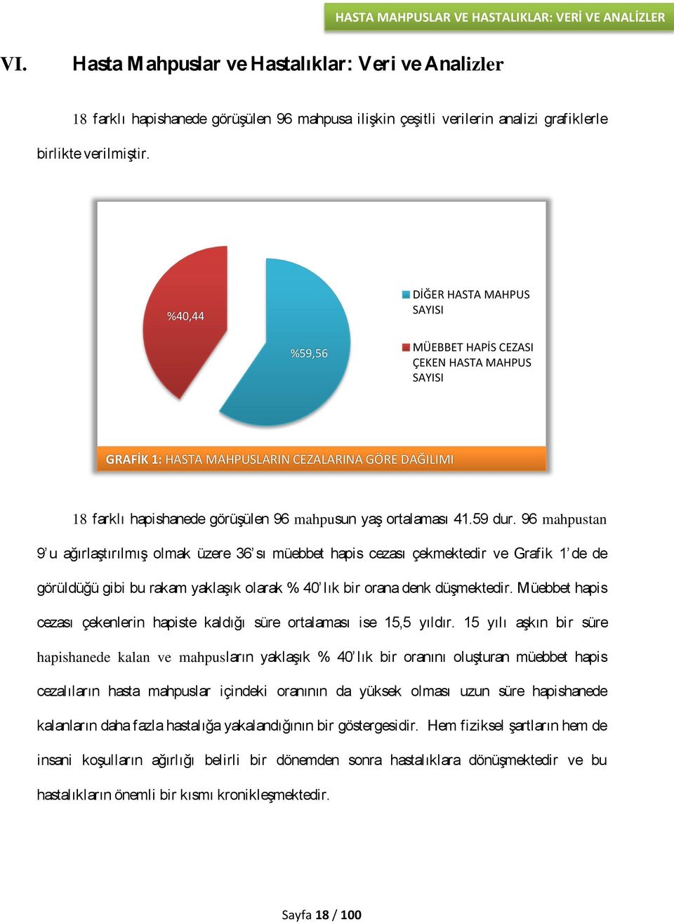 %40,44 DİĞER HASTA MAHPUS SAYISI %59,56 MÜEBBET HAPİS CEZASI ÇEKEN HASTA MAHPUS SAYISI GRAFİK 1: HASTA MAHPUSLARIN CEZALARINA GÖRE DAĞILIMI 18 farklı hapishanede görüşülen 96 mahpusun yaş ortalaması