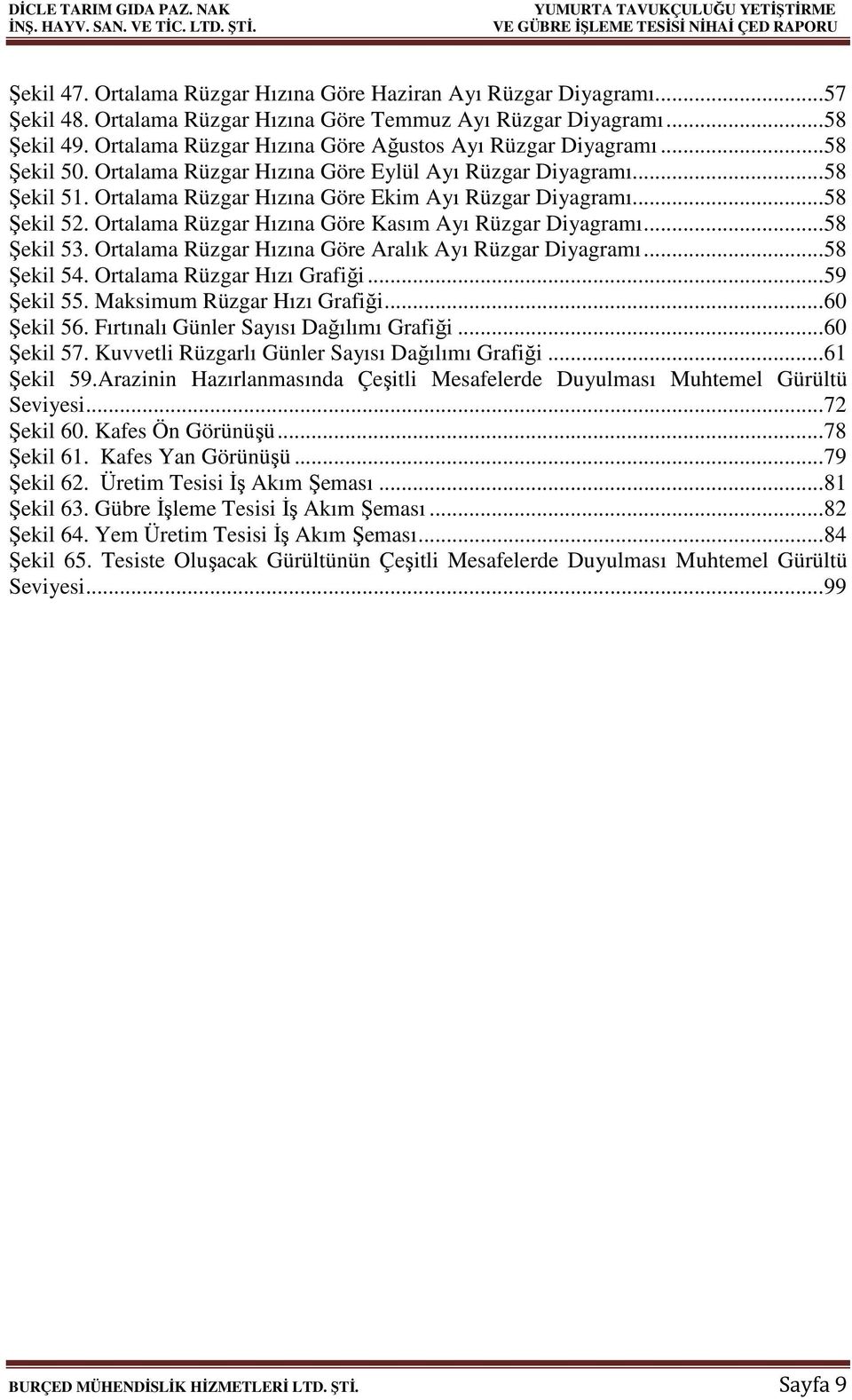 .. 58 Şekil 51. Ortalama Rüzgar Hızına Göre Ekim Ayı Rüzgar Diyagramı... 58 Şekil 52. Ortalama Rüzgar Hızına Göre Kasım Ayı Rüzgar Diyagramı... 58 Şekil 53.