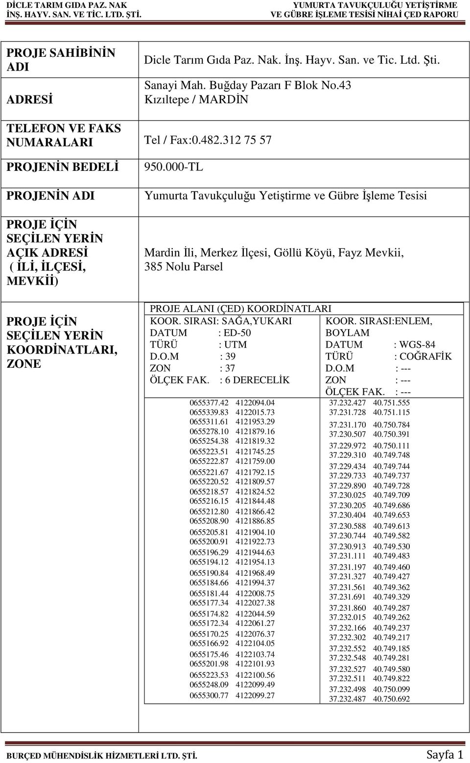 312 75 57 PROJENİN BEDELİ PROJENİN ADI PROJE İÇİN SEÇİLEN YERİN AÇIK ADRESİ ( İLİ, İLÇESİ, MEVKİİ) PROJE İÇİN SEÇİLEN YERİN KOORDİNATLARI, ZONE 950.