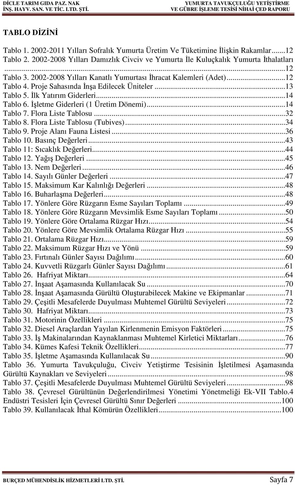 Proje Sahasında İnşa Edilecek Üniteler... 13 Tablo 5. İlk Yatırım Giderleri... 14 Tablo 6. İşletme Giderleri (1 Üretim Dönemi)... 14 Tablo 7. Flora Liste Tablosu... 32 Tablo 8.