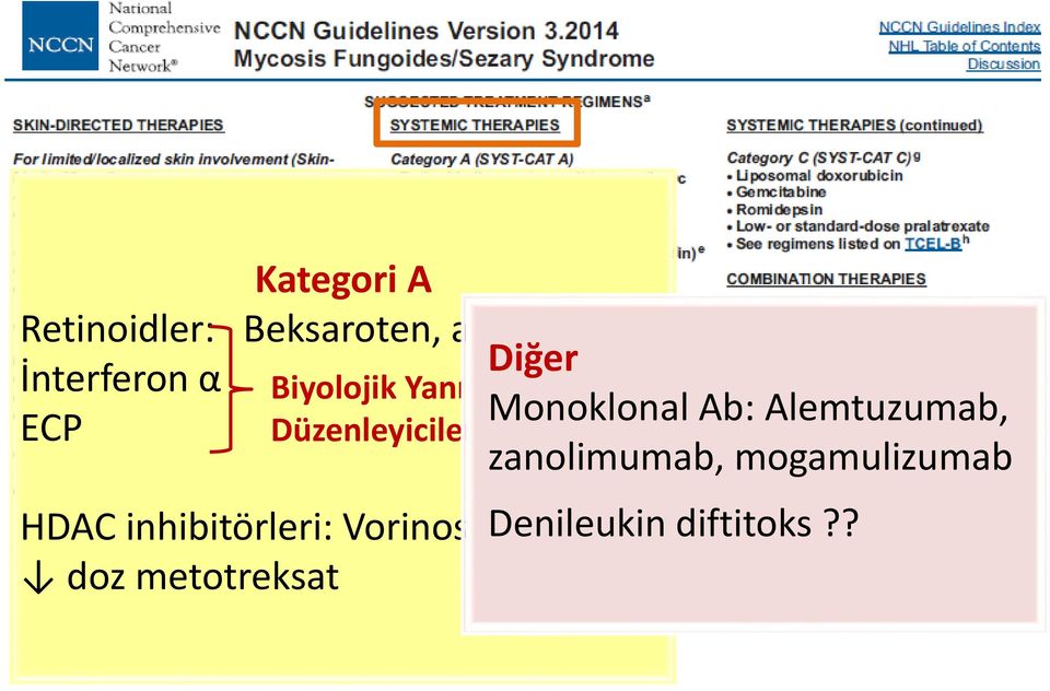 Alemtuzumab, ECP Düzenleyiciler zanolimumab,