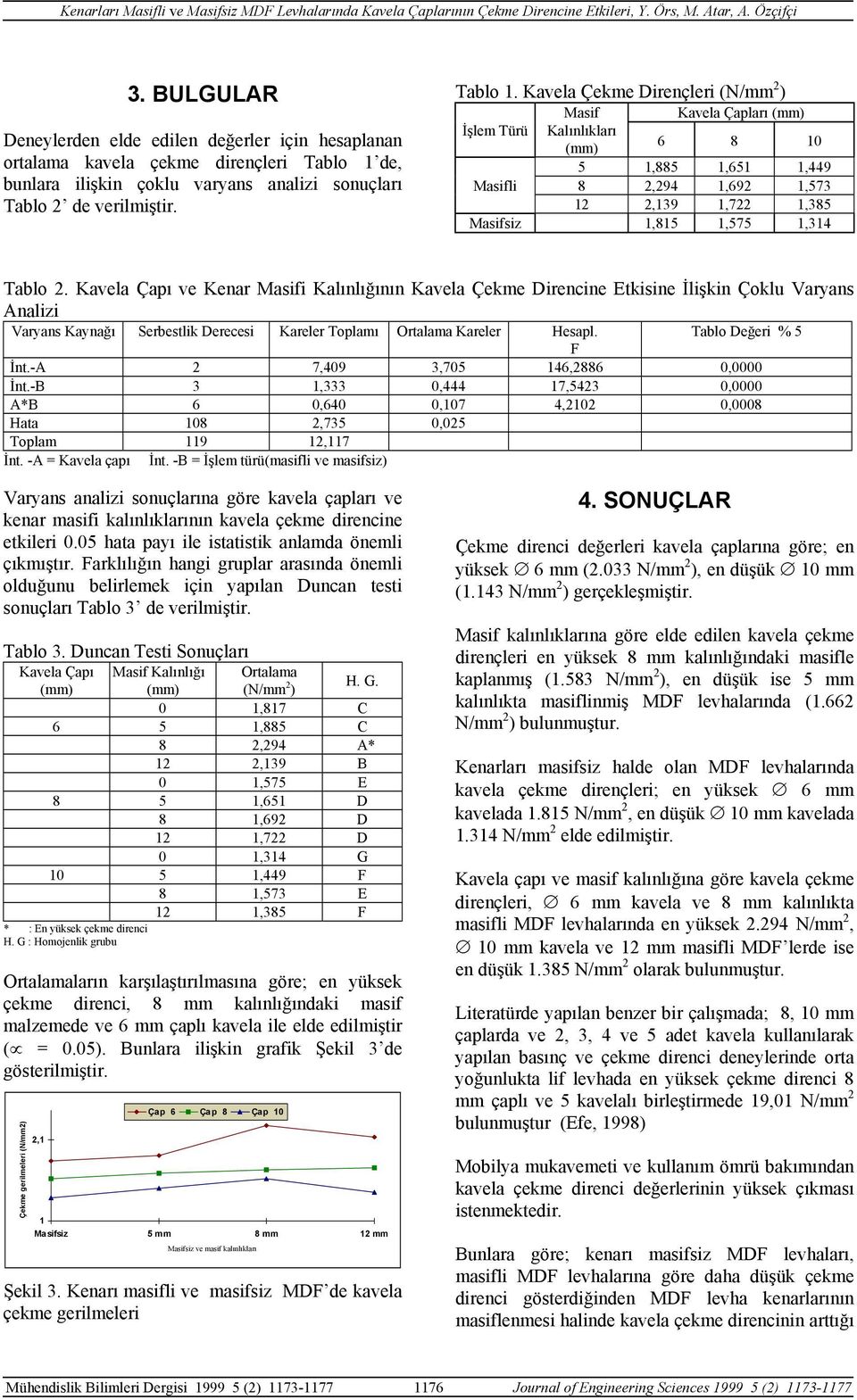 Kavela Çekme Dirençleri (N/mm 2 ) Masif Kavela Çapları (mm) İşlem Türü Kalınlıkları (mm) 6 8 10 5 1,885 1,651 1,449 Masifli 8 2,294 1,692 1,573 12 2,139 1,722 1,385 Masifsiz 1,815 1,575 1,314 Tablo 2.