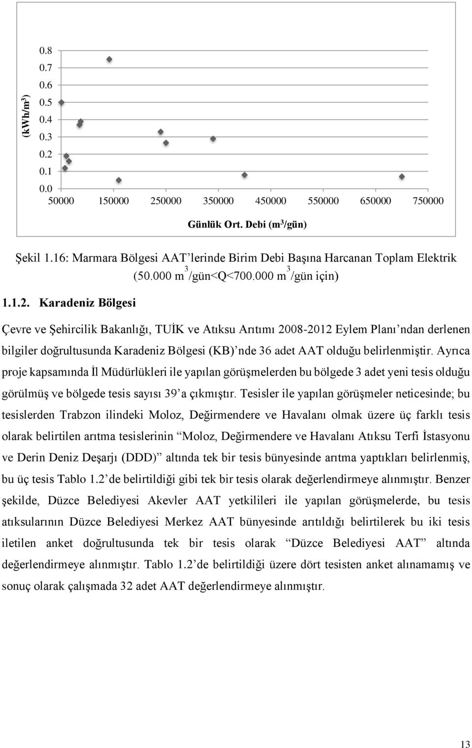 000 m 3 /gün için) Karadeniz Bölgesi Çevre ve Şehircilik Bakanlığı, TUİK ve Atıksu Arıtımı 2008-2012 Eylem Planı ndan derlenen bilgiler doğrultusunda Karadeniz Bölgesi (KB) nde 36 adet AAT olduğu