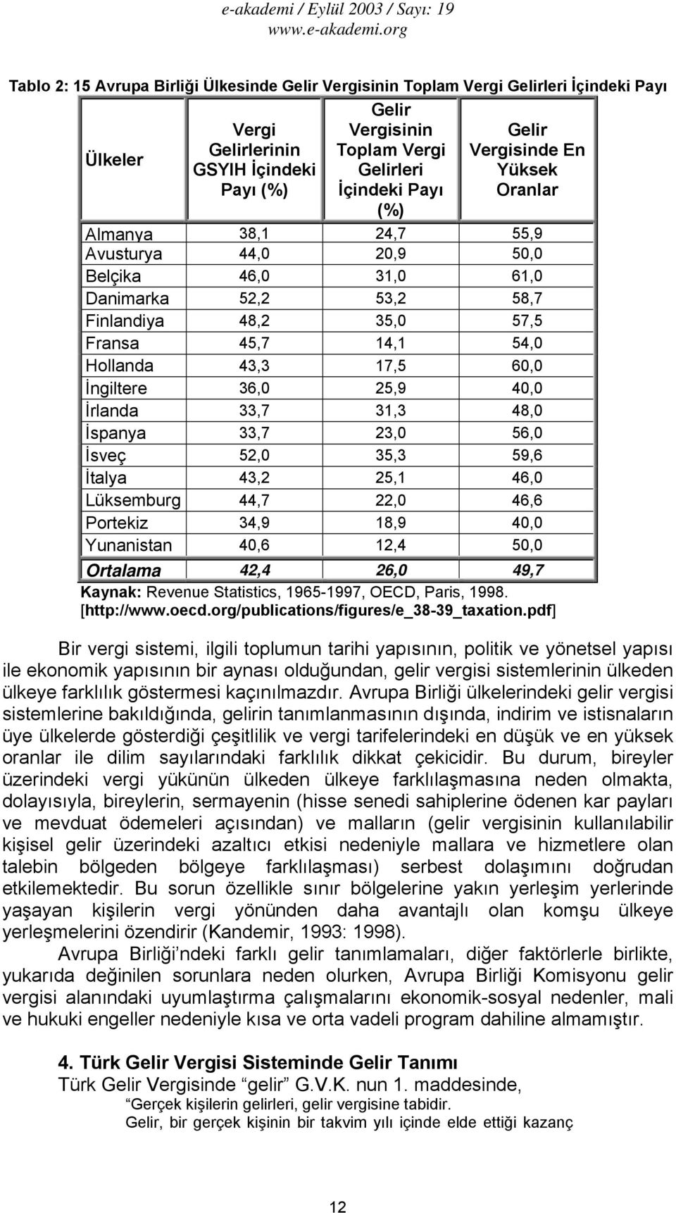 60,0 İngiltere 36,0 25,9 40,0 İrlanda 33,7 31,3 48,0 İspanya 33,7 23,0 56,0 İsveç 52,0 35,3 59,6 İtalya 43,2 25,1 46,0 Lüksemburg 44,7 22,0 46,6 Portekiz 34,9 18,9 40,0 Yunanistan 40,6 12,4 50,0