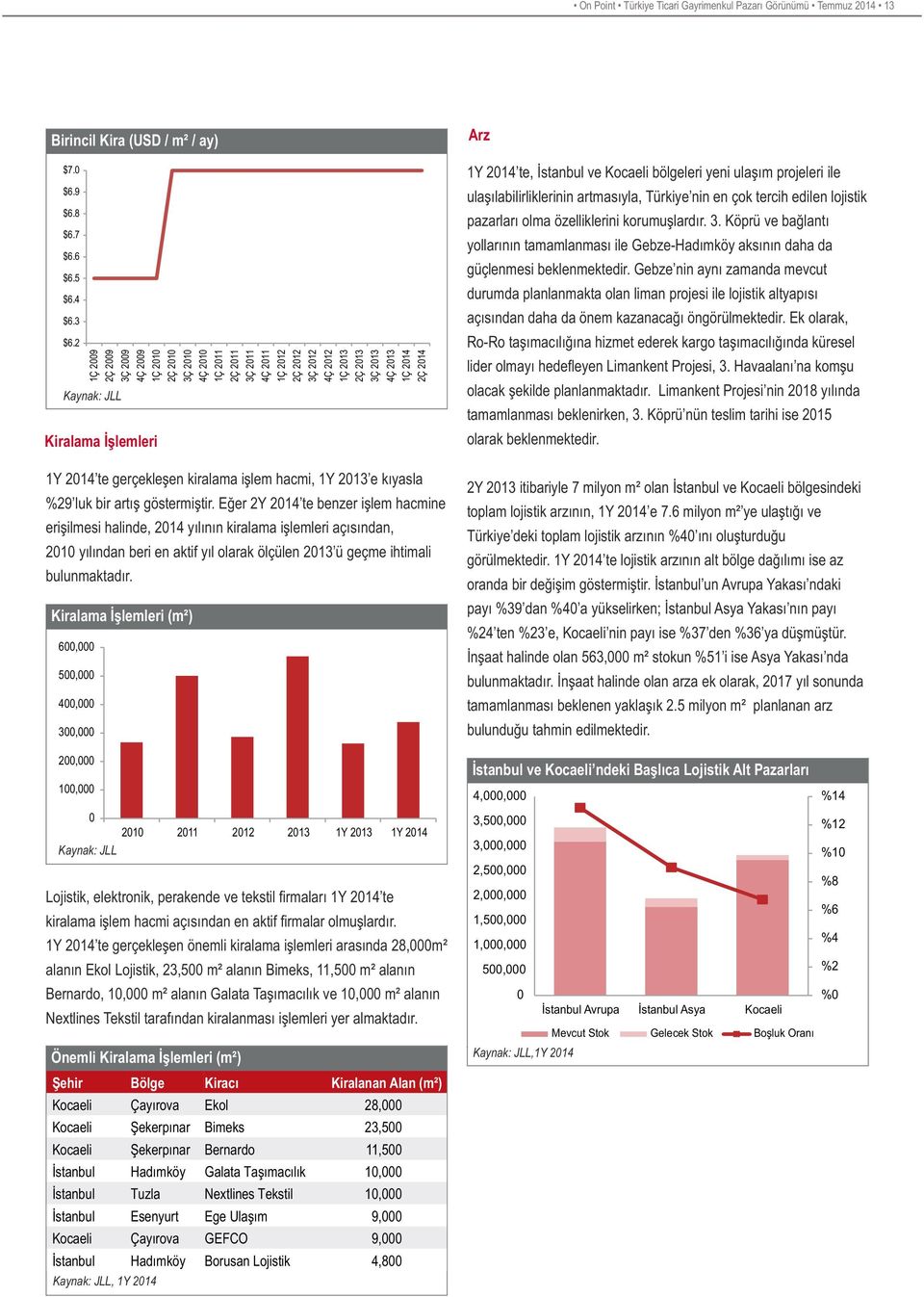 Eğer 2Y 214 te benzer işlem hacmine erişilmesi halinde, 214 yılının kiralama işlemleri açısından, 21 yılından beri en aktif yıl olarak ölçülen 213 ü geçme ihtimali bulunmaktadır.