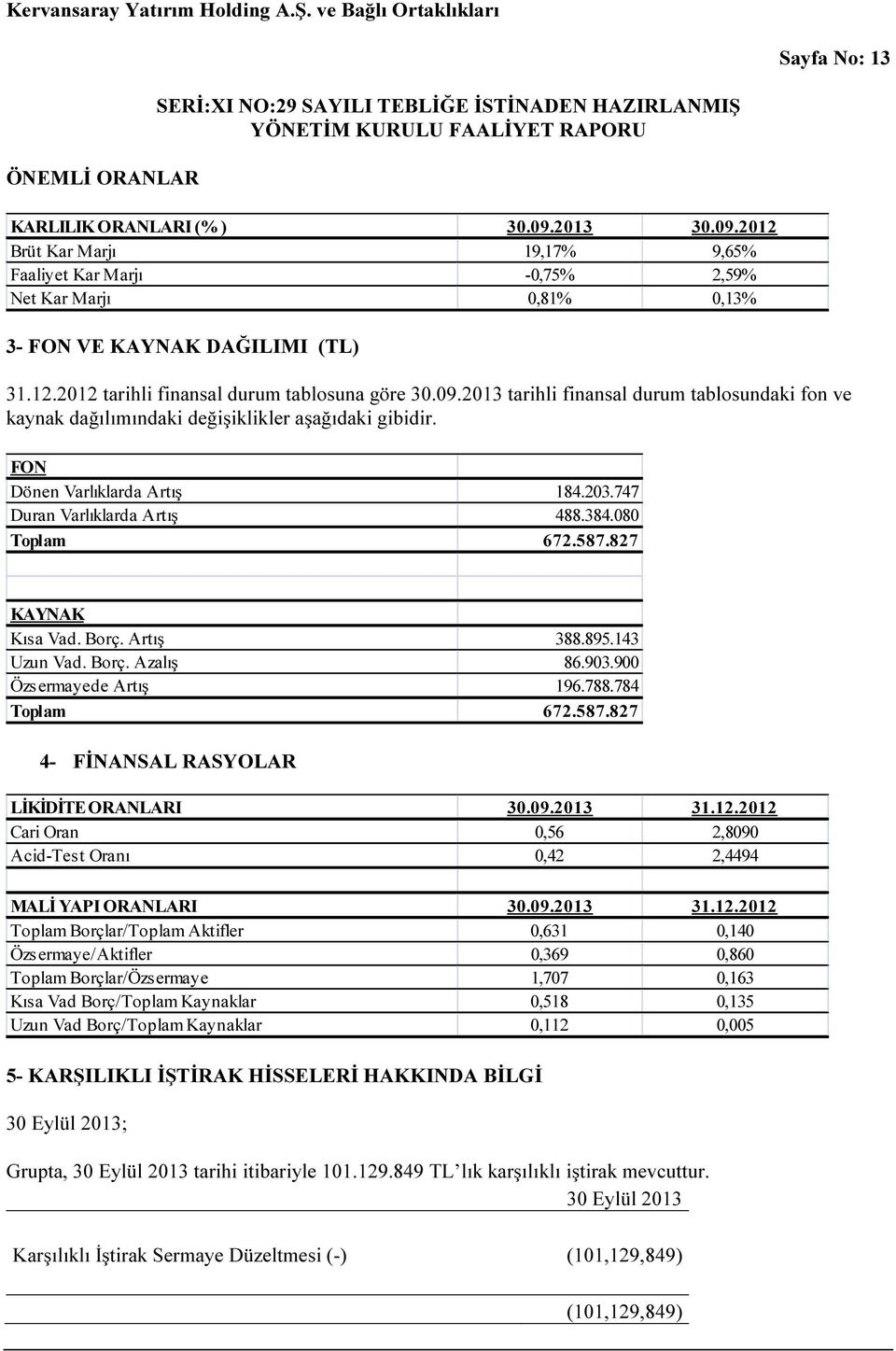 827 KAYNAK Kısa Vad. Borç. Artış 388.895.143 Uzun Vad. Borç. Azalış 86.903.900 Özsermayede Artış 196.788.784 Toplam 672.587.827 4- FİNANSAL RASYOLAR LİKİDİTE ORANLARI 30.09.2013 31.12.
