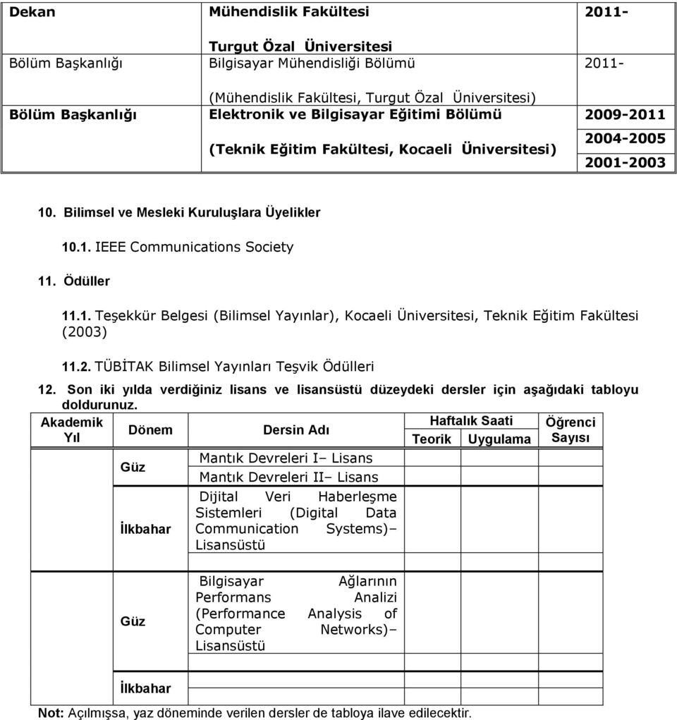 1. Teşekkür Belgesi (Bilimsel Yayınlar), Kocaeli Üniversitesi, Teknik Eğitim Fakültesi (2003) 11.2. TÜBİTAK Bilimsel Yayınları Teşvik Ödülleri 12.