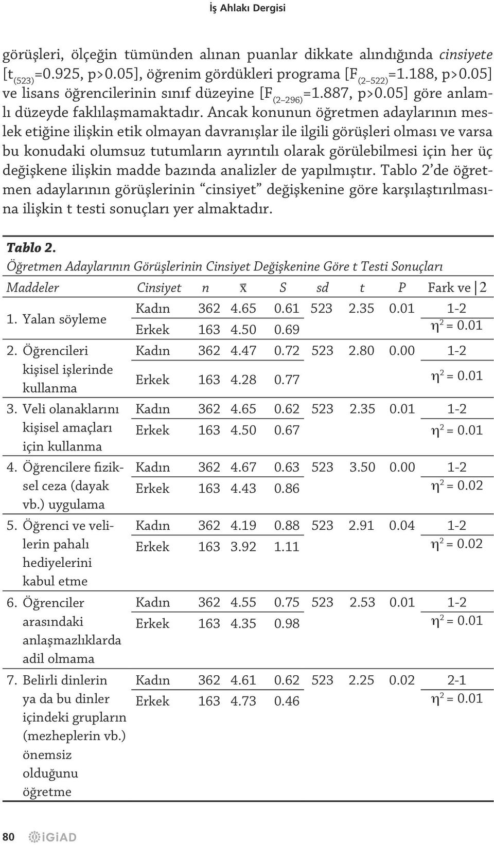 Ancak konunun öğretmen adaylarının meslek etiğine ilişkin etik olmayan davranışlar ile ilgili görüşleri olması ve varsa bu konudaki olumsuz tutumların ayrıntılı olarak görülebilmesi için her üç