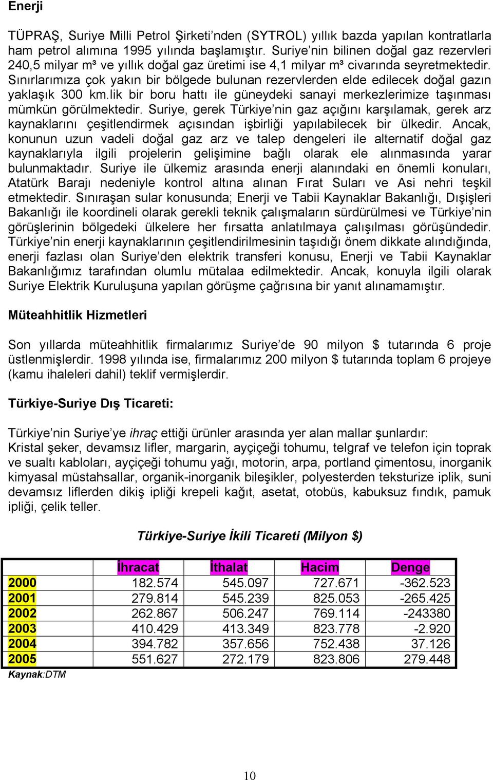 Sınırlarımıza çok yakın bir bölgede bulunan rezervlerden elde edilecek doğal gazın yaklaşık 300 km.lik bir boru hattı ile güneydeki sanayi merkezlerimize taşınması mümkün görülmektedir.