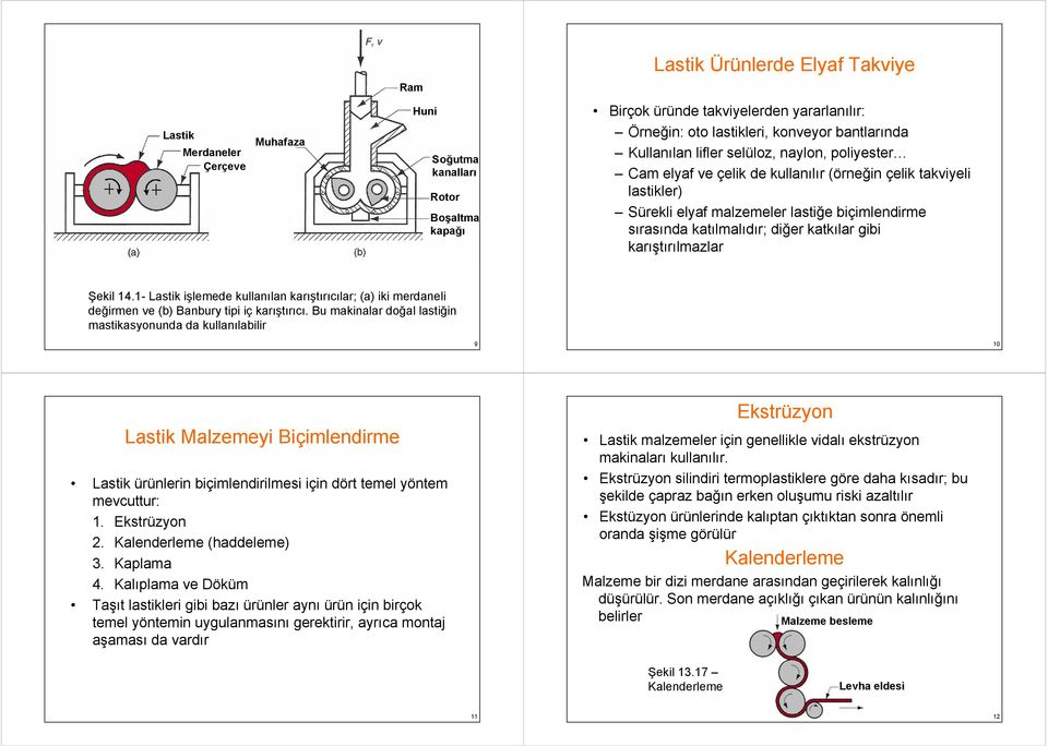 diğer katkılar gibi karıştırılmazlar Şekil 14.1- Lastik işlemede kullanılan karıştırıcılar; (a) iki merdaneli değirmen ve (b) Banbury tipi iç karıştırıcı.