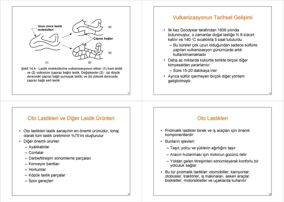 kükürt katılır ve 140 C sıcaklıkta 5 saat tutulurdu Bu süreler çok uzun olduğundan sadece sülfürle yapılan vulkanizasyon günümüzde artık kullanılmamaktadır Daha az miktarda kükürtle birlikte birçok