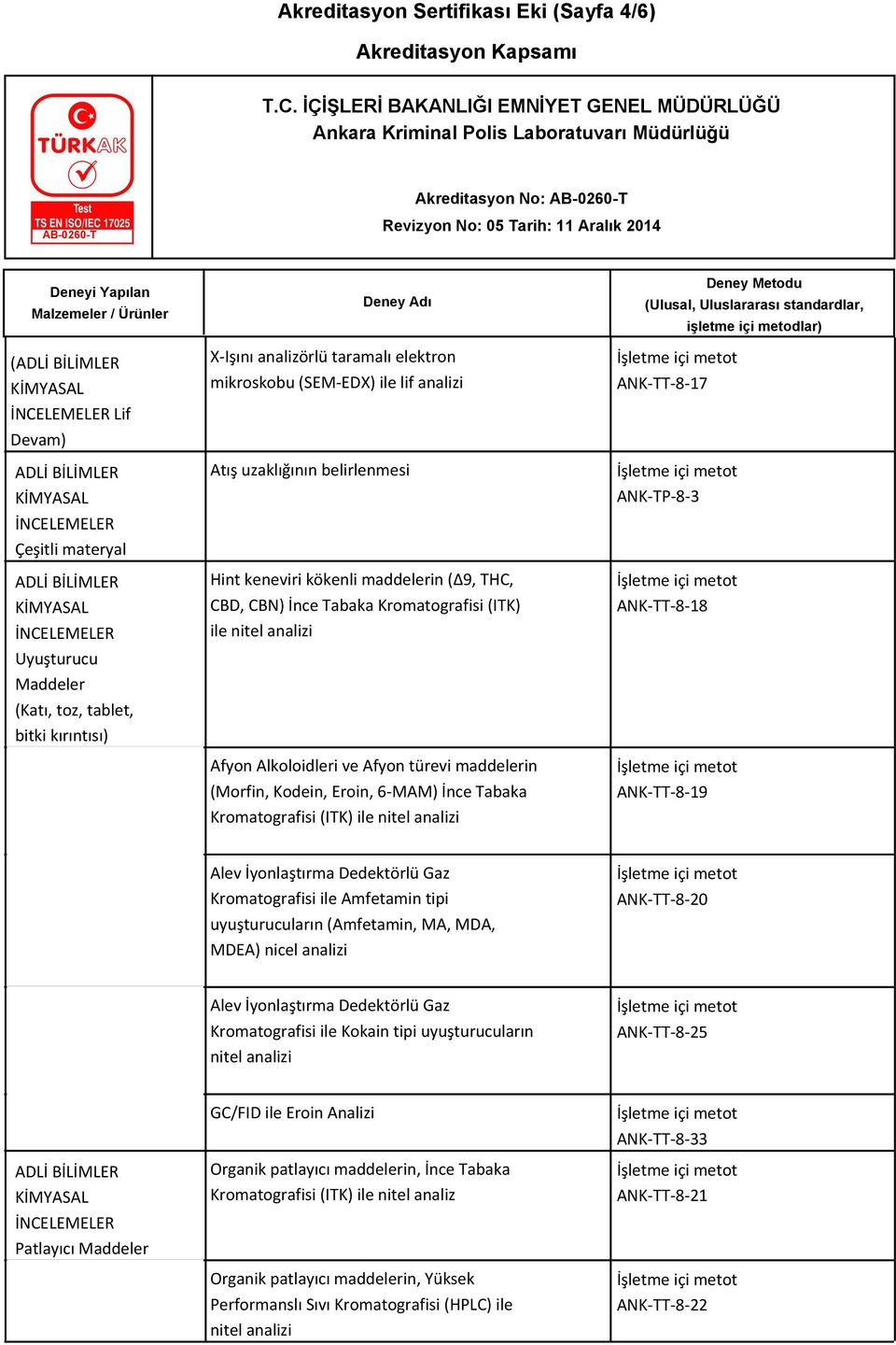 6-MAM) İnce Tabaka Kromatografisi (ITK) ile nitel analizi ANK-TT-8-17 ANK-TP-8-3 ANK-TT-8-18 ANK-TT-8-19 Alev İyonlaştırma Dedektörlü Gaz Kromatografisi ile Amfetamin tipi uyuşturucuların (Amfetamin,