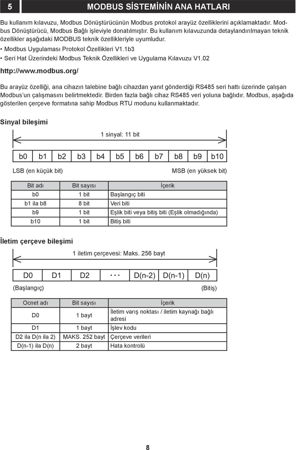 1b3 Seri Hat Üzerindeki Modbus Teknik Özellikleri ve Uygulama Kılavuzu V1.02 http://www.modbus.