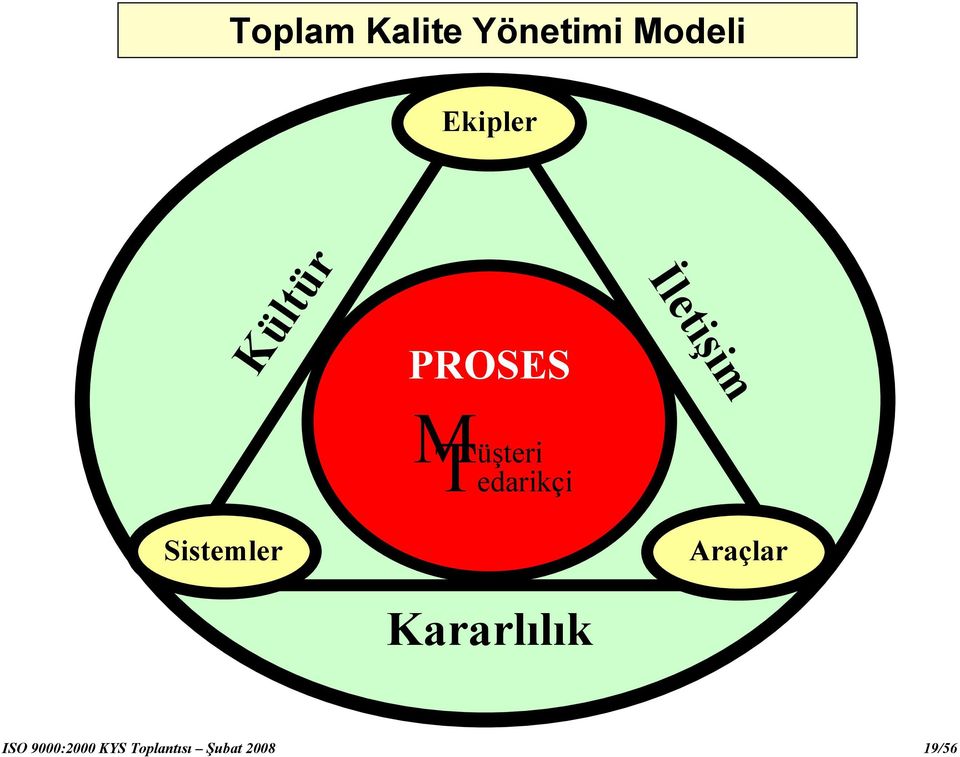 Müşteri Tedarikçi Kararlılık Araçlar