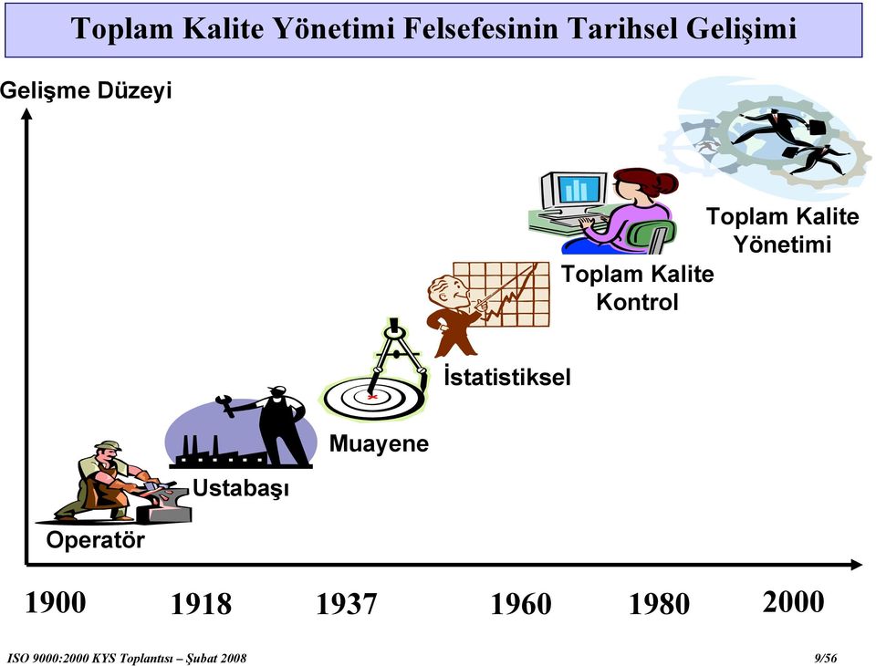 Kontrol İstatistiksel Muayene Ustabaşı Operatör 1900